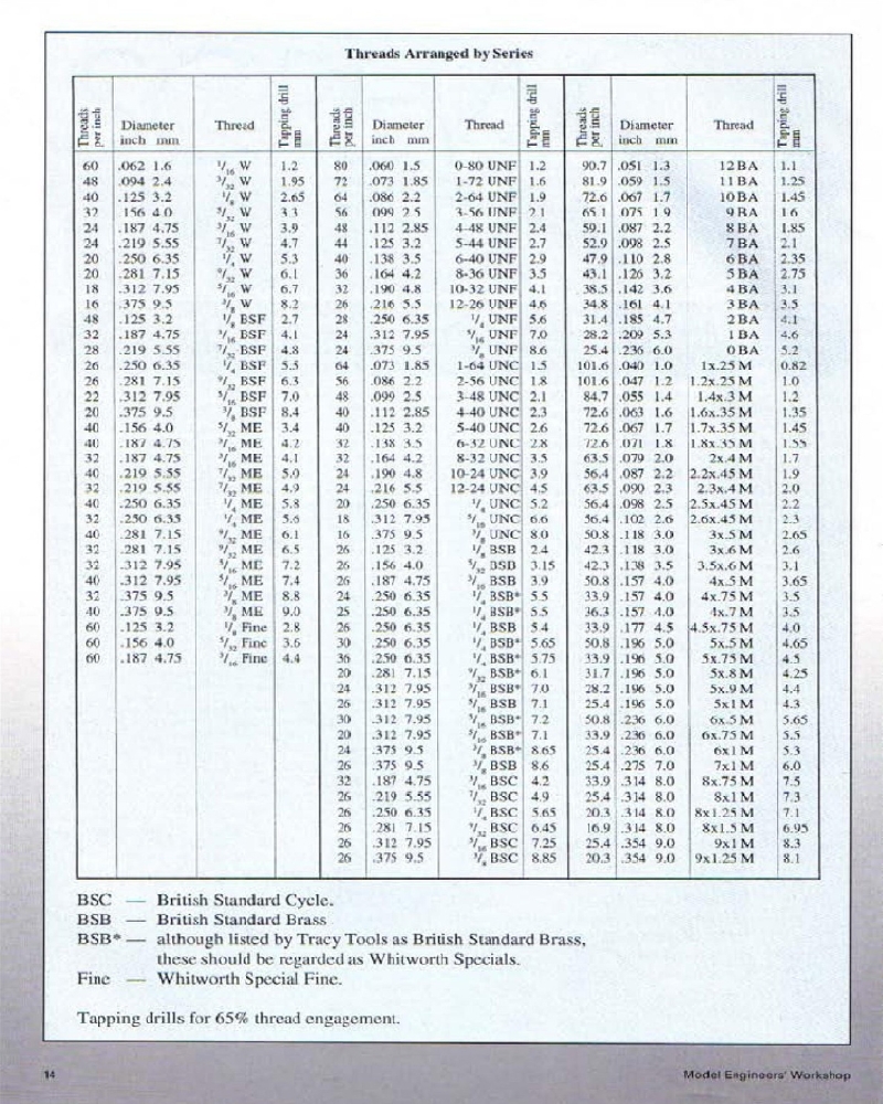 Model Engineers 1996-036